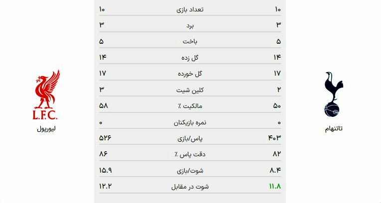 تاتنهام لیورپول